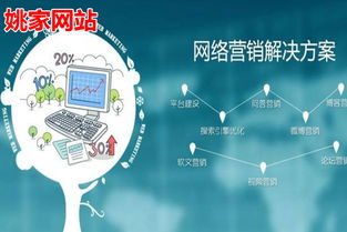 冠縣姚家網站與阿里誠信通 互聯網銷售的專業選擇