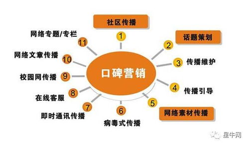 中小企業(yè)的品牌之路 互聯(lián)網(wǎng)口碑營銷與銷售策略全解析